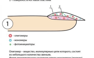 Вред гель-лака для ногтей?