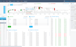Отзыв о компании YOBIT, обзор криптовалютной биржи yobit.net