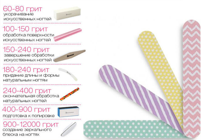 Таблица жесткости в грит пилочек для ногтей