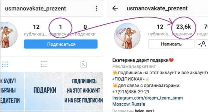 Цели проведения розыгрыша