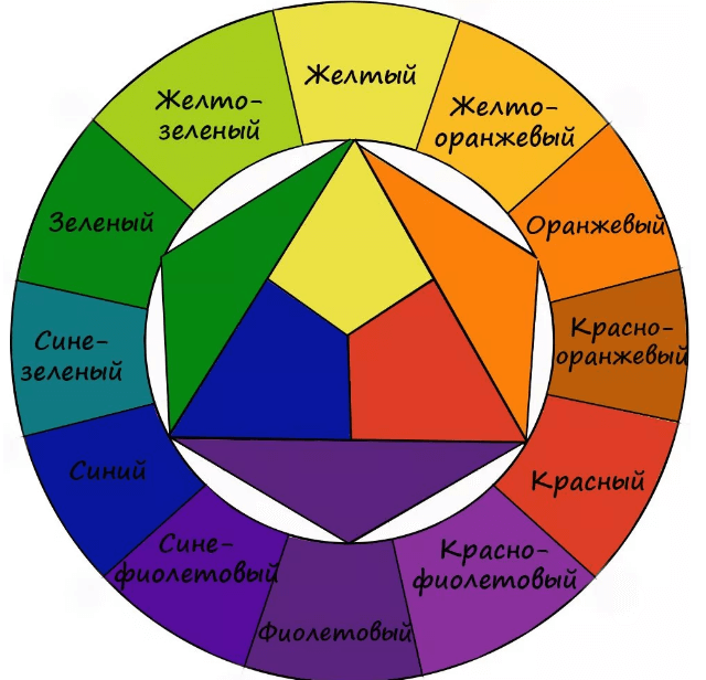 Сочетание цветов