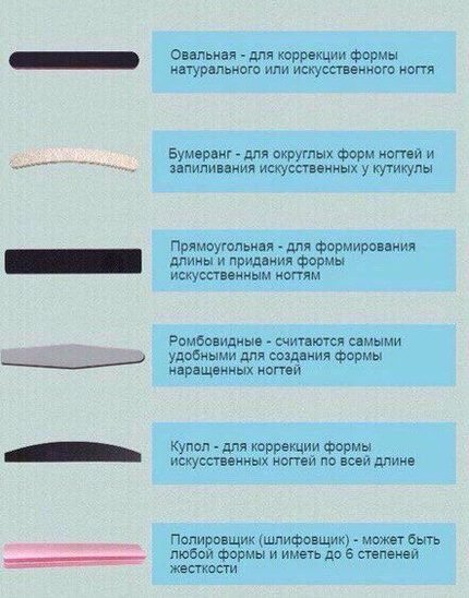 Виды форм пилочек для ногтей