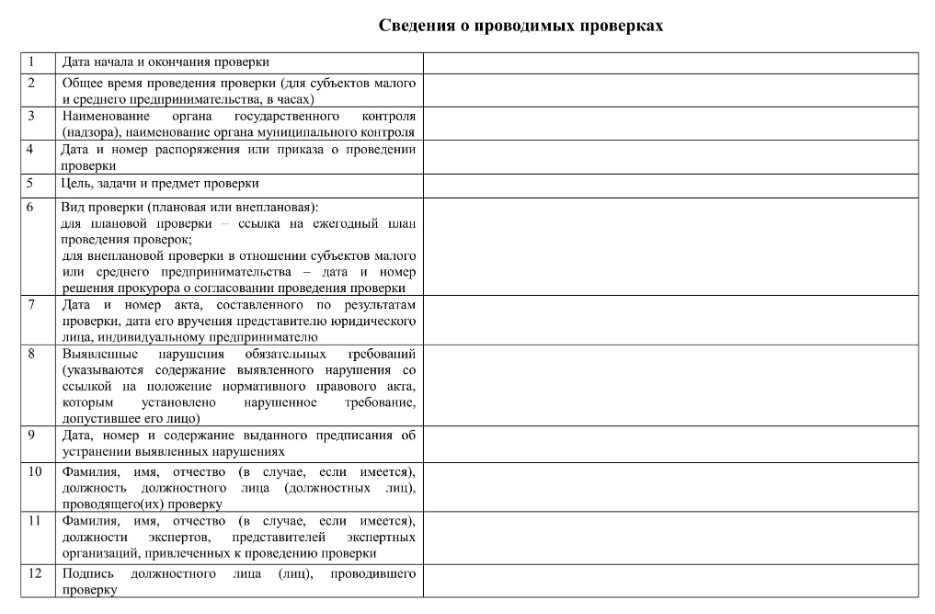 Журнал учета проверок