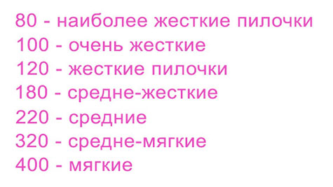Пилочки для ногтей
