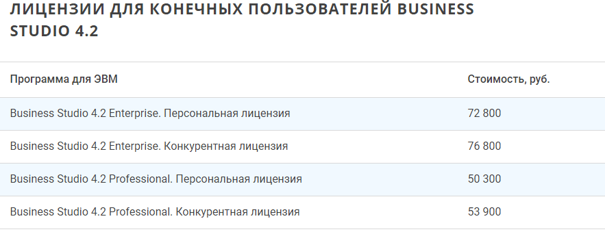 лицензия на программу Business Studio 
