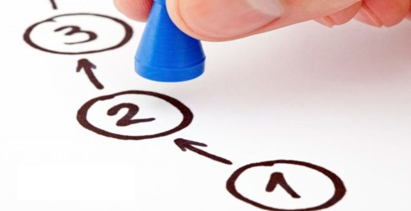 Производственный план