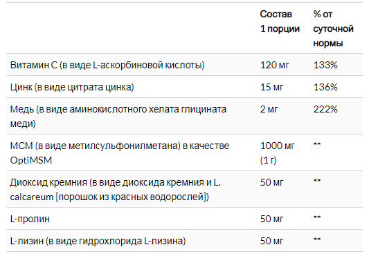 Состав средства Solgar