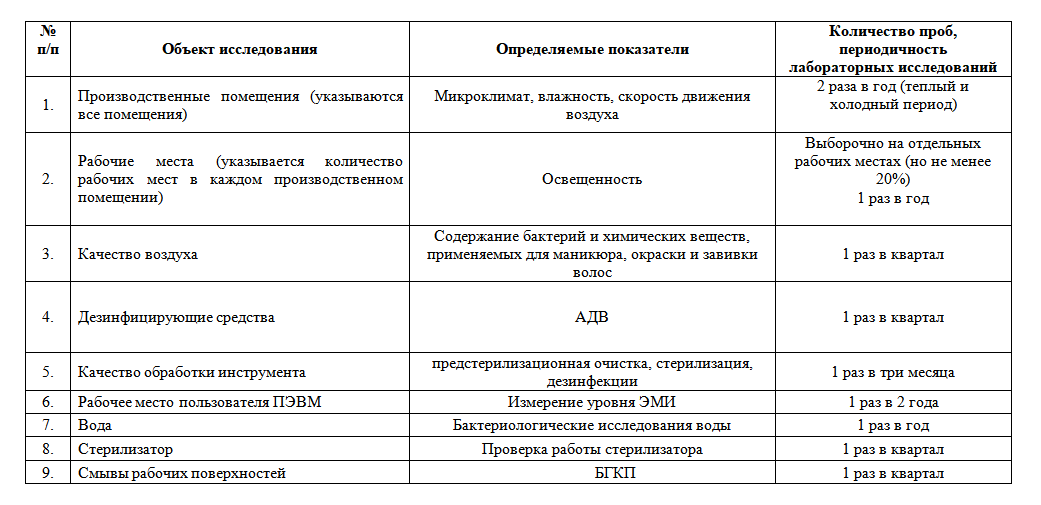 Список запланированных исследований